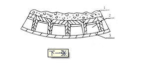球磨機(jī)的磨損