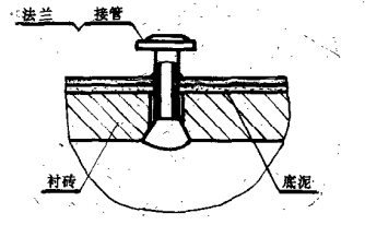 回轉(zhuǎn)窯測(cè)溫口結(jié)構(gòu)