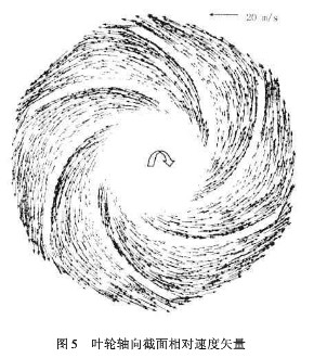 石灰回轉(zhuǎn)窯葉輪內(nèi)相對速度