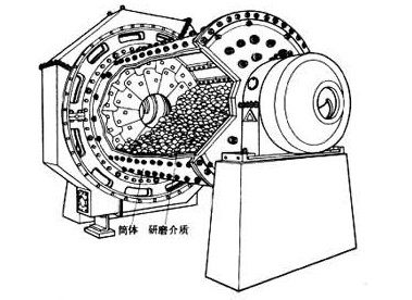 物料在球磨機(jī)內(nèi)的粉磨