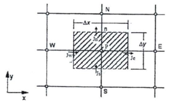回轉窯參考控制容積