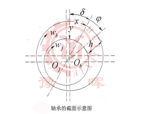 球磨機軸承截面