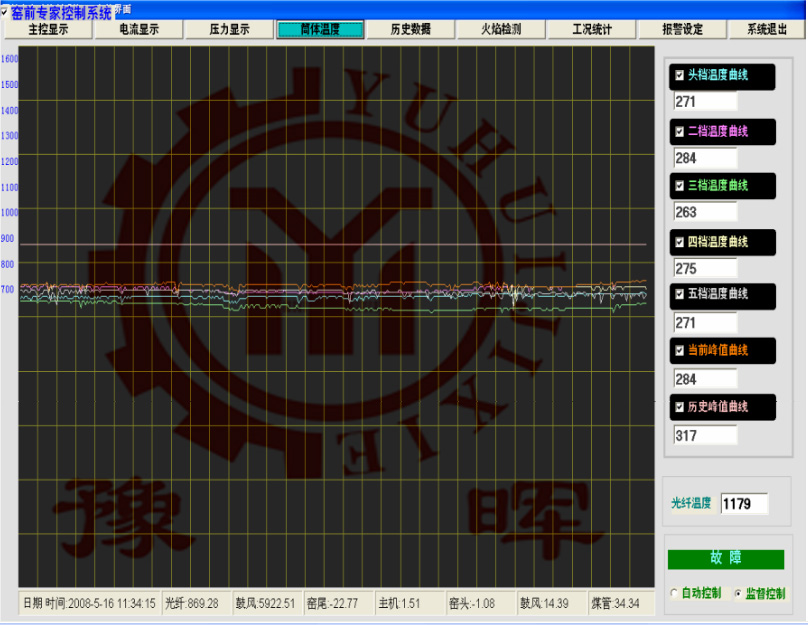 回轉(zhuǎn)窯各檔溫度
