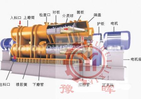 行星球磨機內(nèi)部結(jié)構(gòu)