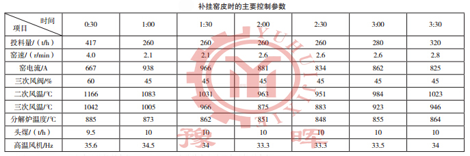 掛窯皮參數(shù)