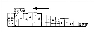 改進(jìn)前擋料圈結(jié)構(gòu)