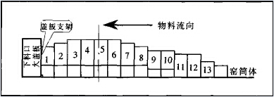 改進(jìn)后擋料圈結(jié)構(gòu)
