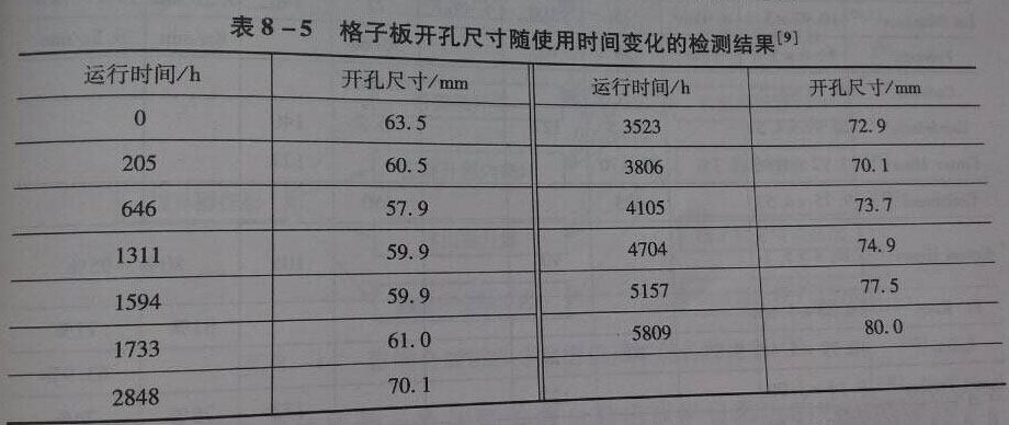 格子板開(kāi)孔尺寸的檢測(cè)