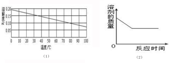 氫氧化鈣溶解度曲線