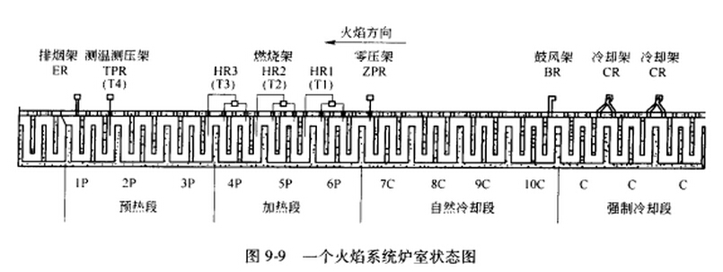 9.9一個火焰系統爐室狀態(tài)