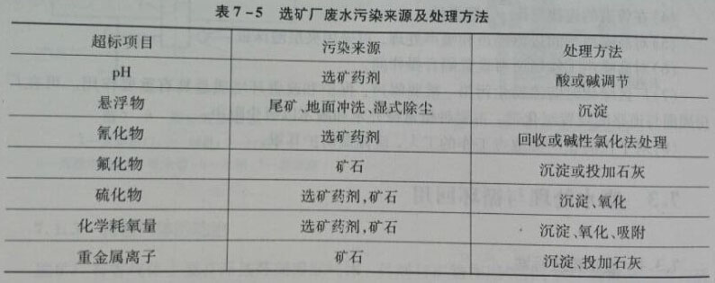 選礦廠廢水污染來源及處理方法